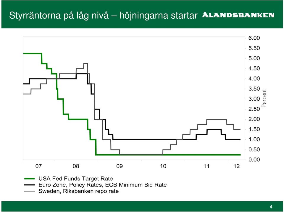 startar   dröjer 4