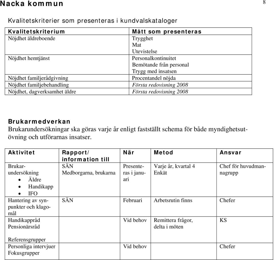 Brukarmedverkan Brukarundersökningar ska göras varje år enligt fastställt schema för både myndighetsutövning och utförarnas insatser.