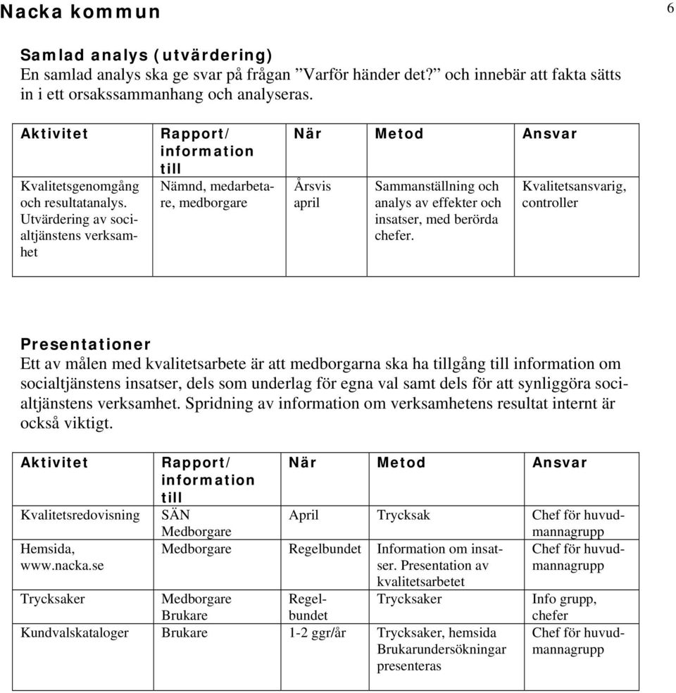 Utvärdering av socialtjänstens verksamhet Rapport/ information till Nämnd, medarbetare, medborgare När Metod Ansvar Årsvis april Sammanställning och analys av effekter och insatser, med berörda