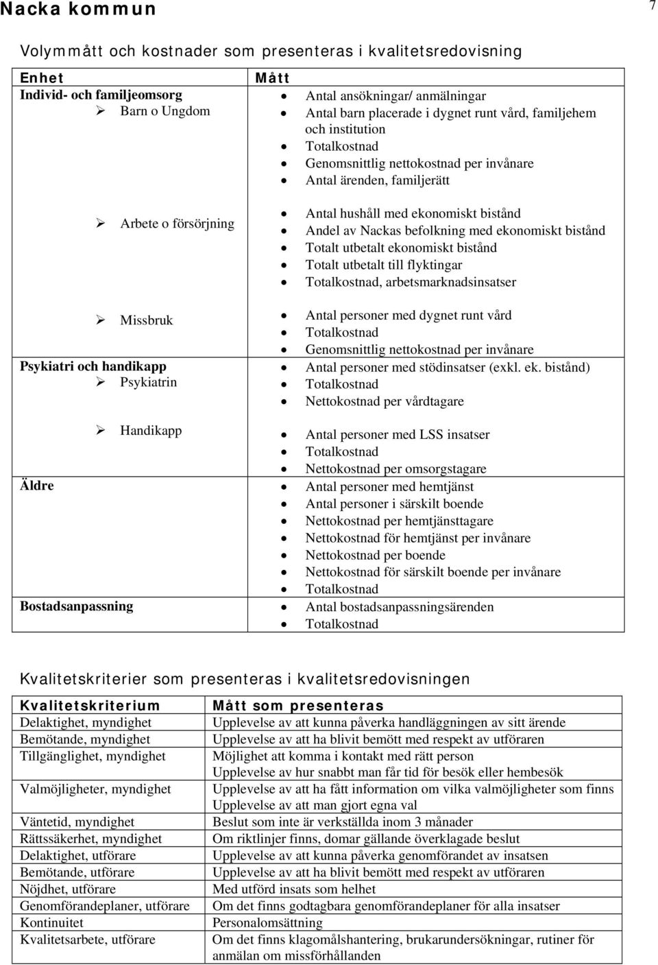 ekonomiskt bistånd Andel av Nackas befolkning med ekonomiskt bistånd Totalt utbetalt ekonomiskt bistånd Totalt utbetalt till flyktingar Totalkostnad, arbetsmarknadsinsatser Antal personer med dygnet