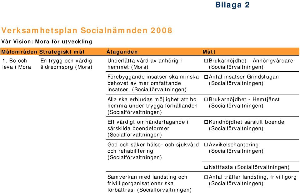 Alla ska erbjudas möjlighet att bo hemma under trygga förhållanden Ett värdigt omhändertagande i särskilda boendeformer God och säker hälso- och sjukvård och rehabilitering