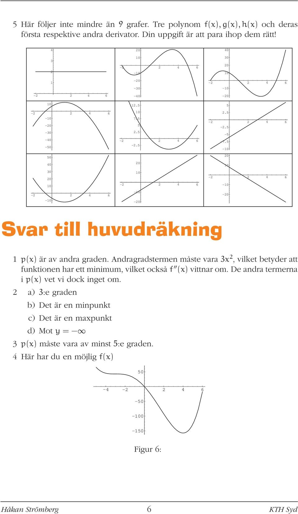 Andragradstermen måste vara 3x 2, vilket betyder att funktionen har ett minimum, vilket också f (x) vittnar om.