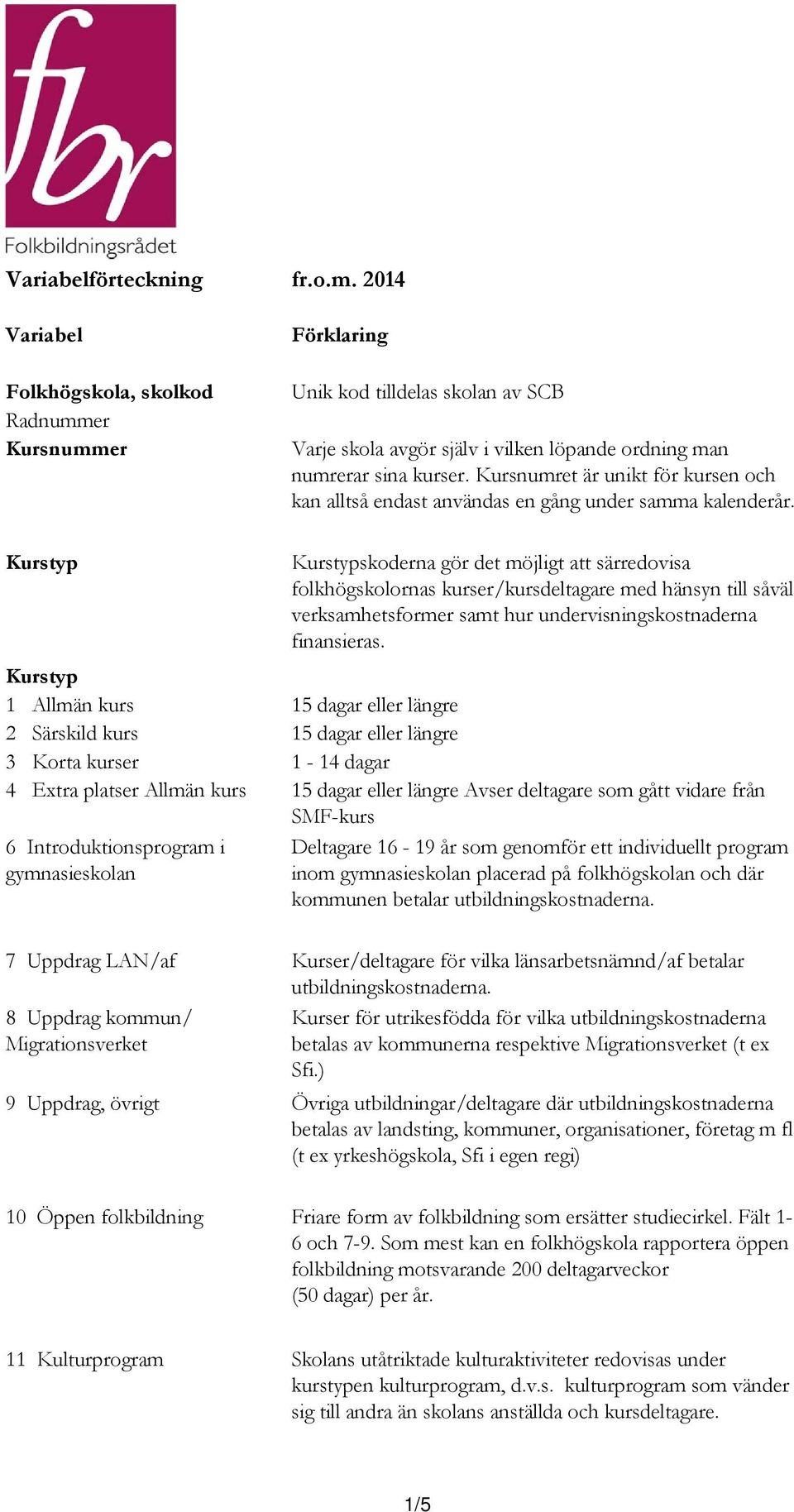 Kurstyp Kurstypskoderna gör det möjligt att särredovisa folkhögskolornas kurser/kursdeltagare med hänsyn till såväl verksamhetsformer samt hur undervisningskostnaderna finansieras.