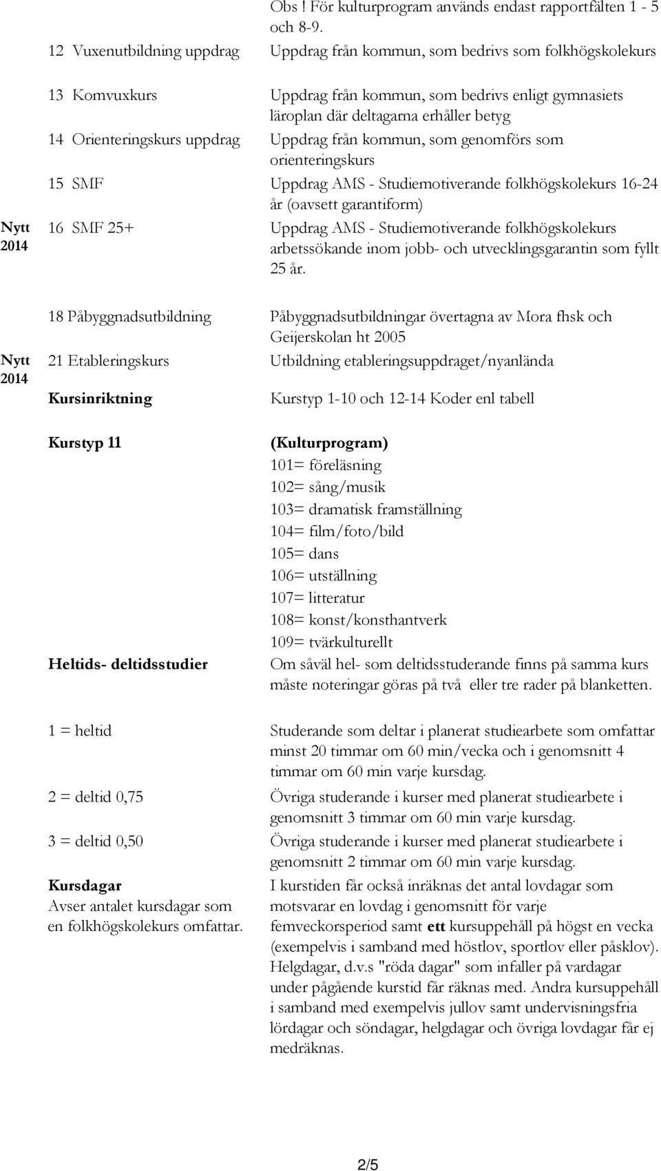 Orienteringskurs uppdrag Uppdrag från kommun, som genomförs som orienteringskurs 15 SMF Uppdrag AMS - Studiemotiverande folkhögskolekurs 16-24 år (oavsett garantiform) 16 SMF 25+ Uppdrag AMS -