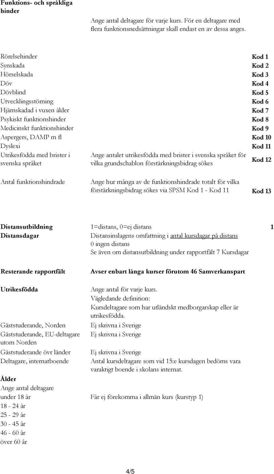 Aspergers, DAMP m fl Kod 10 Dyslexi Kod 11 Utrikesfödda med brister i svenska språket Ange antalet utrikesfödda med brister i svenska språket för vilka grundschablon förstärkningsbidrag sökes Kod 12