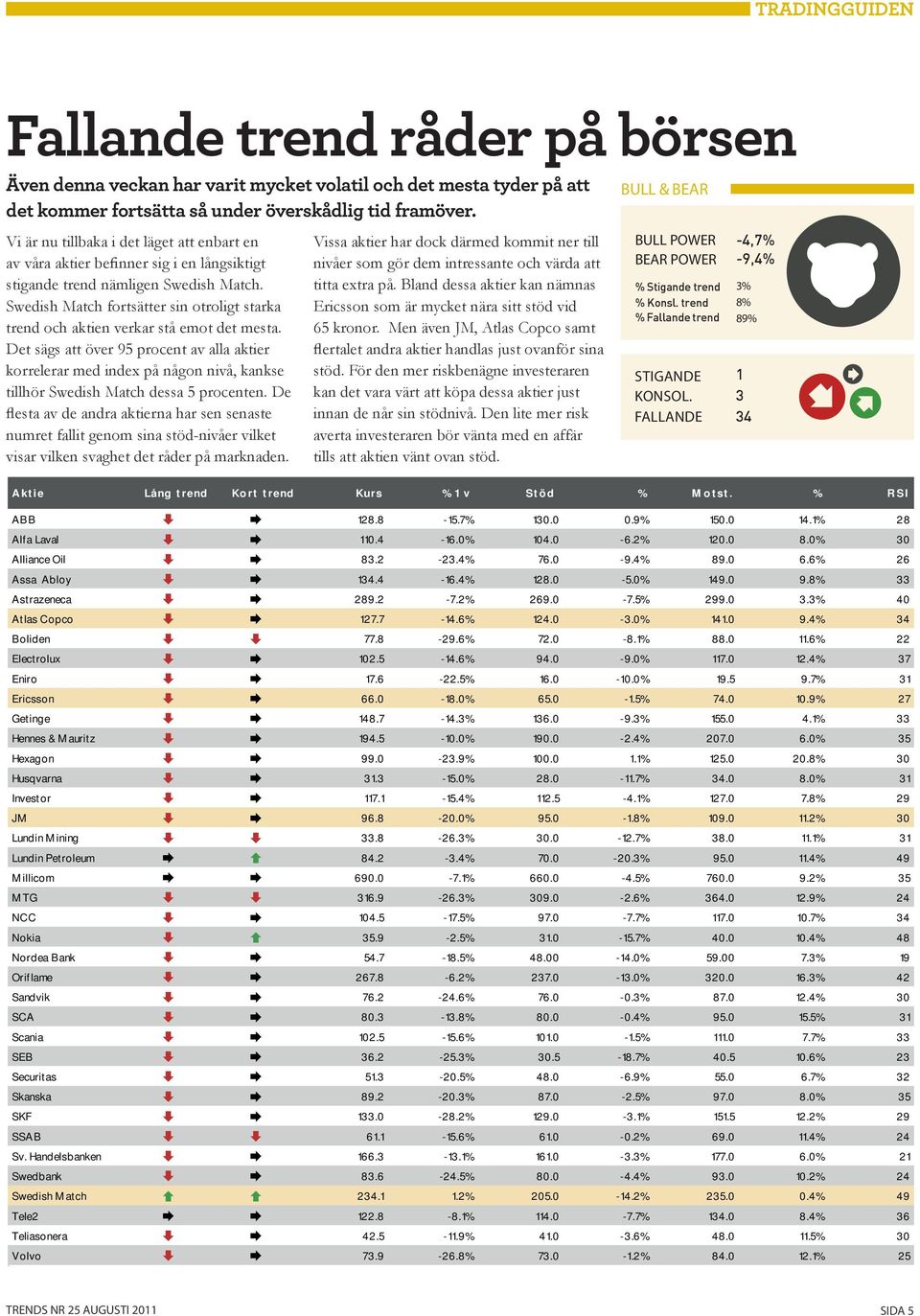 Swedish Match fortsätter sin otroligt starka trend och aktien verkar stå emot det mesta.