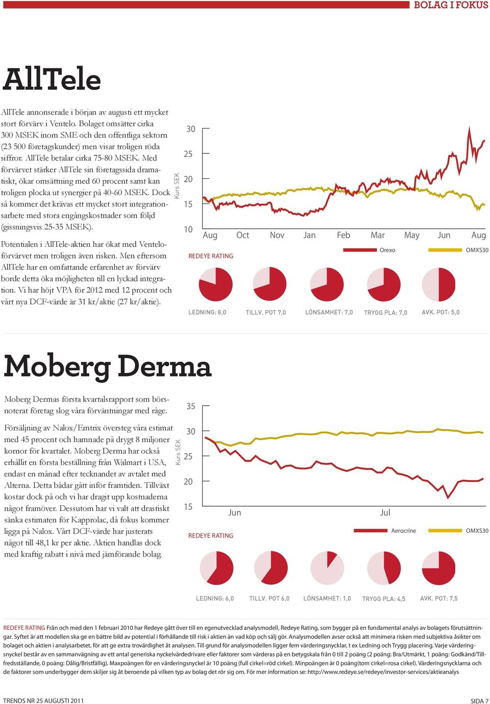 Med förvärvet stärker AllTele sin företagssida dramatiskt, ökar omsättning med 60 procent samt kan troligen plocka ut synergier på 40-60 MSEK.