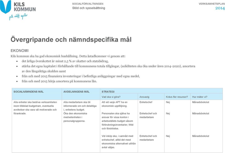 åren 2014-2020), amortera av den långsiktiga skulden samt från och med 2015 finansiera investeringar i befintliga anläggningar med egna medel, från och med 2015 börja amortera på kommunens lån.