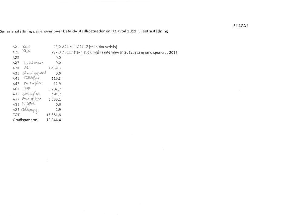 .vi A28 Al( A31 5-b--o~Öjtj'J nvo/ A41 'h-i rijs~j\1 A42 r 'l(v_!iv.( fo N A61 GLTF A75.)oc,1cd($(1).