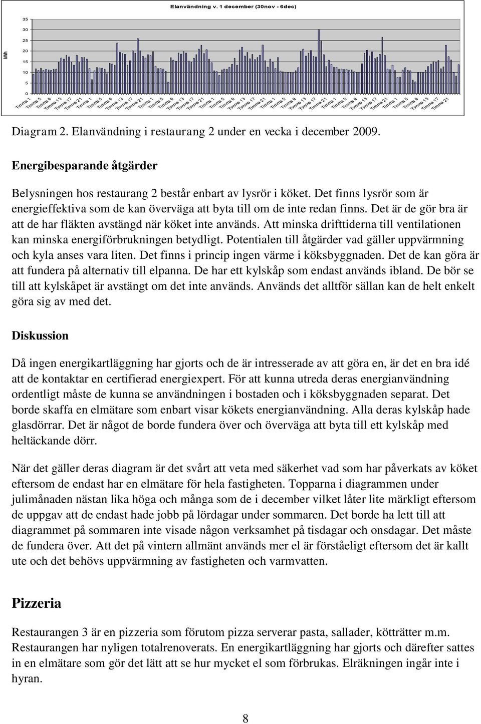 Det finns lysrör som är energieffektiva som de kan överväga att byta till om de inte redan finns. Det är de gör bra är att de har fläkten avstängd när köket inte används.