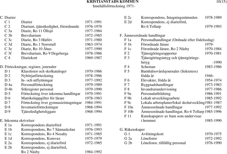 1 Norretull 1963-1974 C 3e Diarie, Ro 10 Åhus 1977-1990 C 3f Brevdiarium, Ro 9 Degeberga 1978-1986 C 4 Diariekort 1969-1987 D 1 Klasslistor och skolkataloger 1970-1986 D 2 Nybörjarförteckning