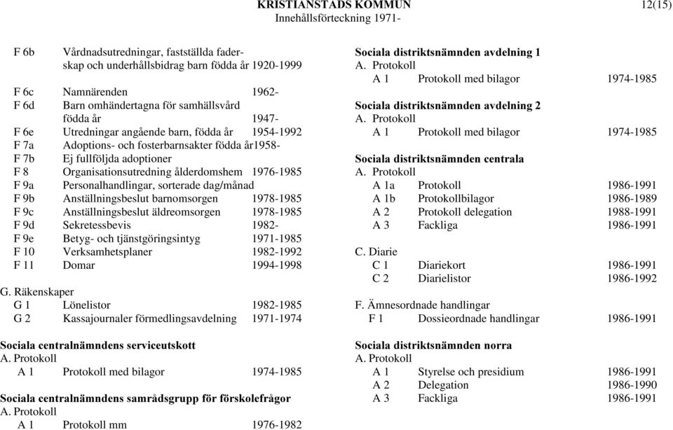 Utredningar angående barn, födda år 1954-1992 F 7a Adoptions- och fosterbarnsakter födda år1958- F 7b Ej fullföljda adoptioner F 8 Organisationsutredning ålderdomshem 1976-1985 F 9a