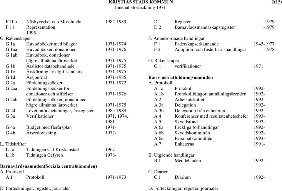 allmänna läroverket 1971-1975 G 1b Årslistor databehandlade 1971-1975 G 1c Årskörning av utgiftsstatistik 1971-1975 G 1d Årsjournal 1971-1985 G 2a Fördelningsböcker 1971-1972 G 2aa G 2ab