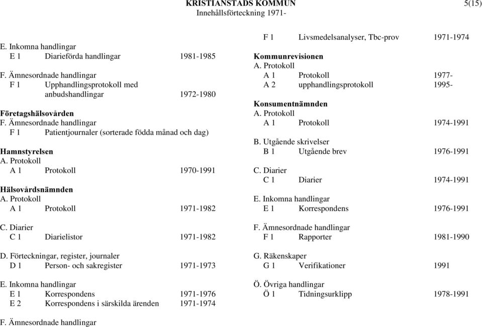 +DPQVW\UHOVHQ A 1 Protokoll 1970-1991 +lovrynugvqlpqghq A 1 Protokoll 1971-1982 C 1 Diarielistor 1971-1982 D 1 Person- och sakregister 1971-1973 E 1 Korrespondens 1971-1976 E 2