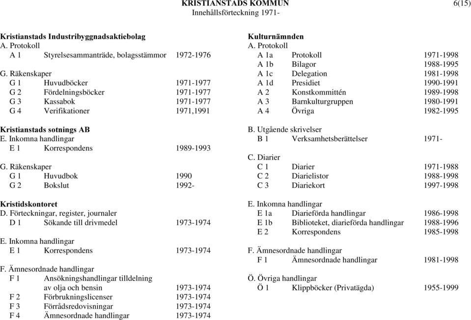 ULVWLDQVWDGVVRWQLQJV$% E 1 Korrespondens 1989-1993 G 1 Huvudbok 1990 G 2 Bokslut 1992-.
