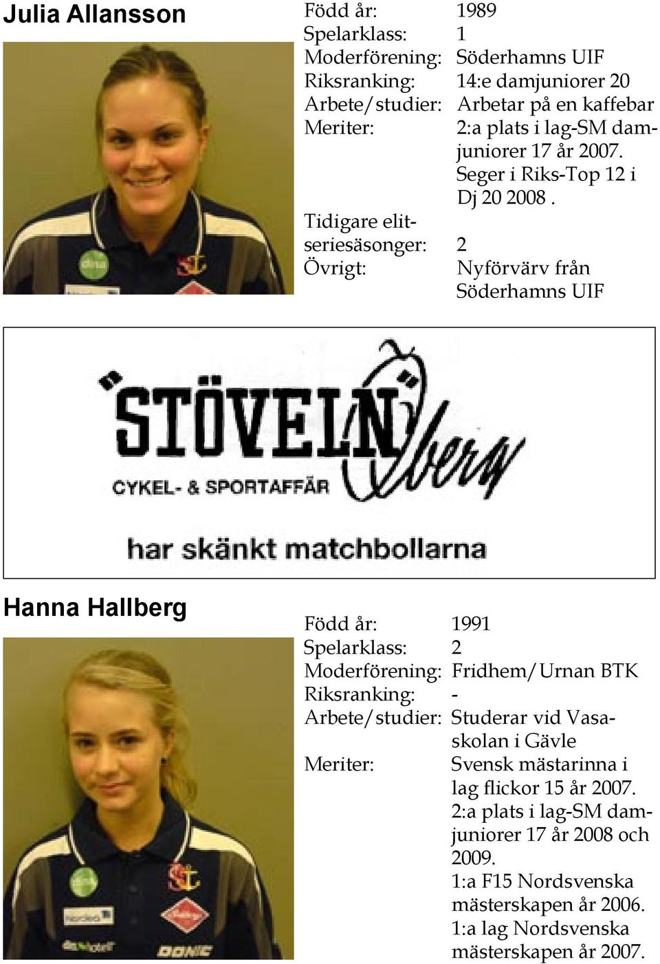 Tidigare elitseriesäsonger: 2 Övrigt: Nyförvärv från Söderhamns UIF Hanna Hallberg Född år: 1991 Spelarklass: 2 Moderförening: Fridhem/Urnan BTK Riksranking: