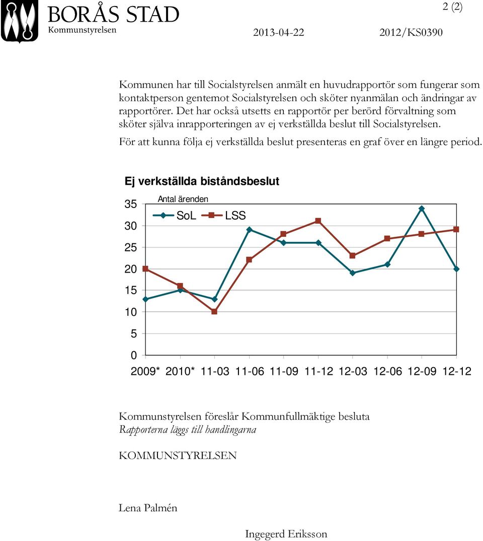 För att kunna följa ej verkställda beslut presenteras en graf över en längre period.