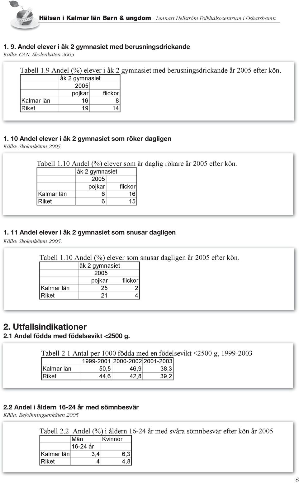 Andel 1. 9. Andel elever elever i åk 2 i gymnasiet åk 2 gymnasiet med berusningsdrickande med berusningsdrickande CAN, I tabell Skolenkäten 1.9. redovisas andel elever i åk 2 med berusningsdrickande efter kön.