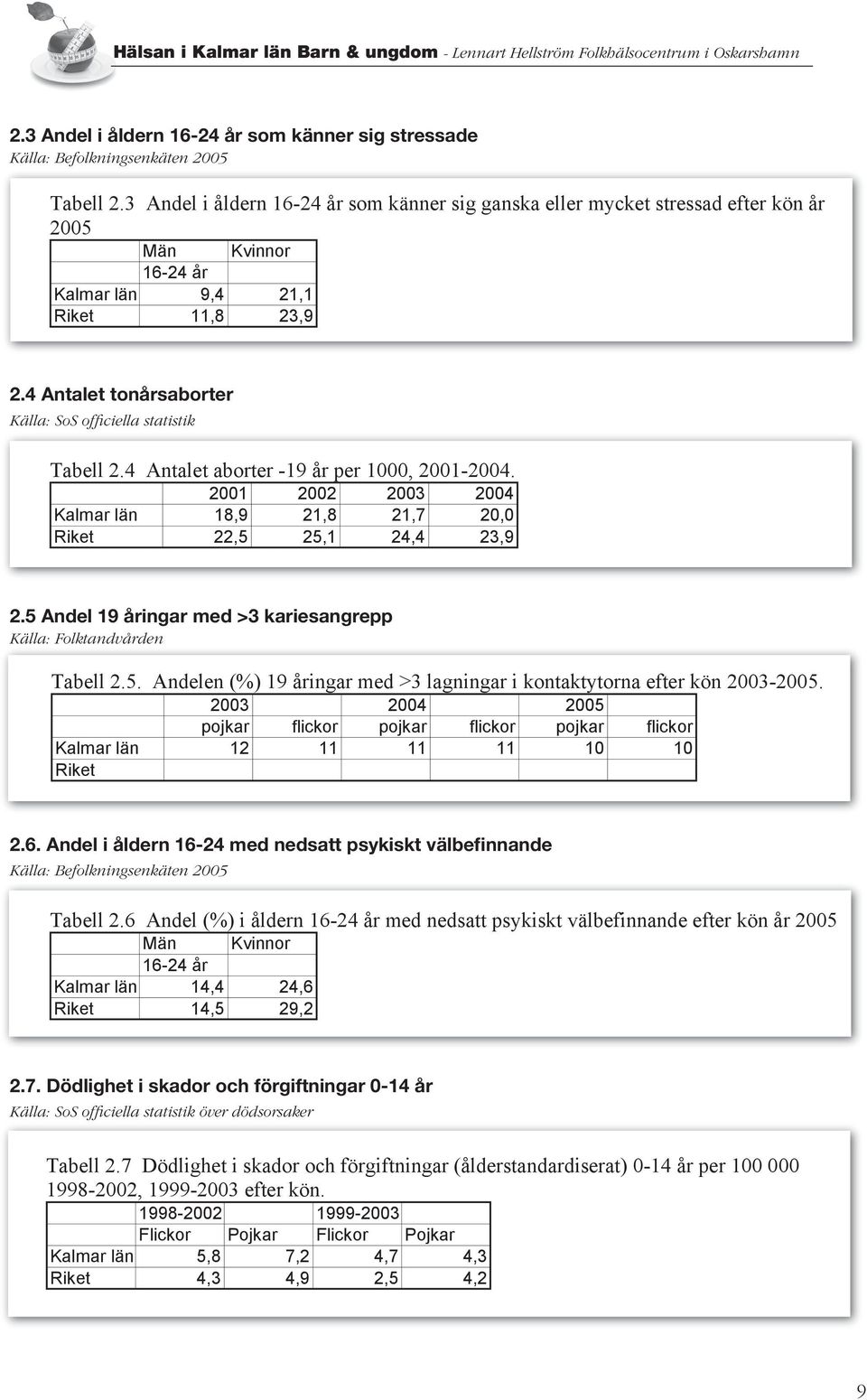 3 Andel i åldern 16-24 som känner sig stressade 2.3 Befolkningsenkäten Andel i åldern 16-24 som känner sig stressade Befolkningsenkäten Tabell 2.