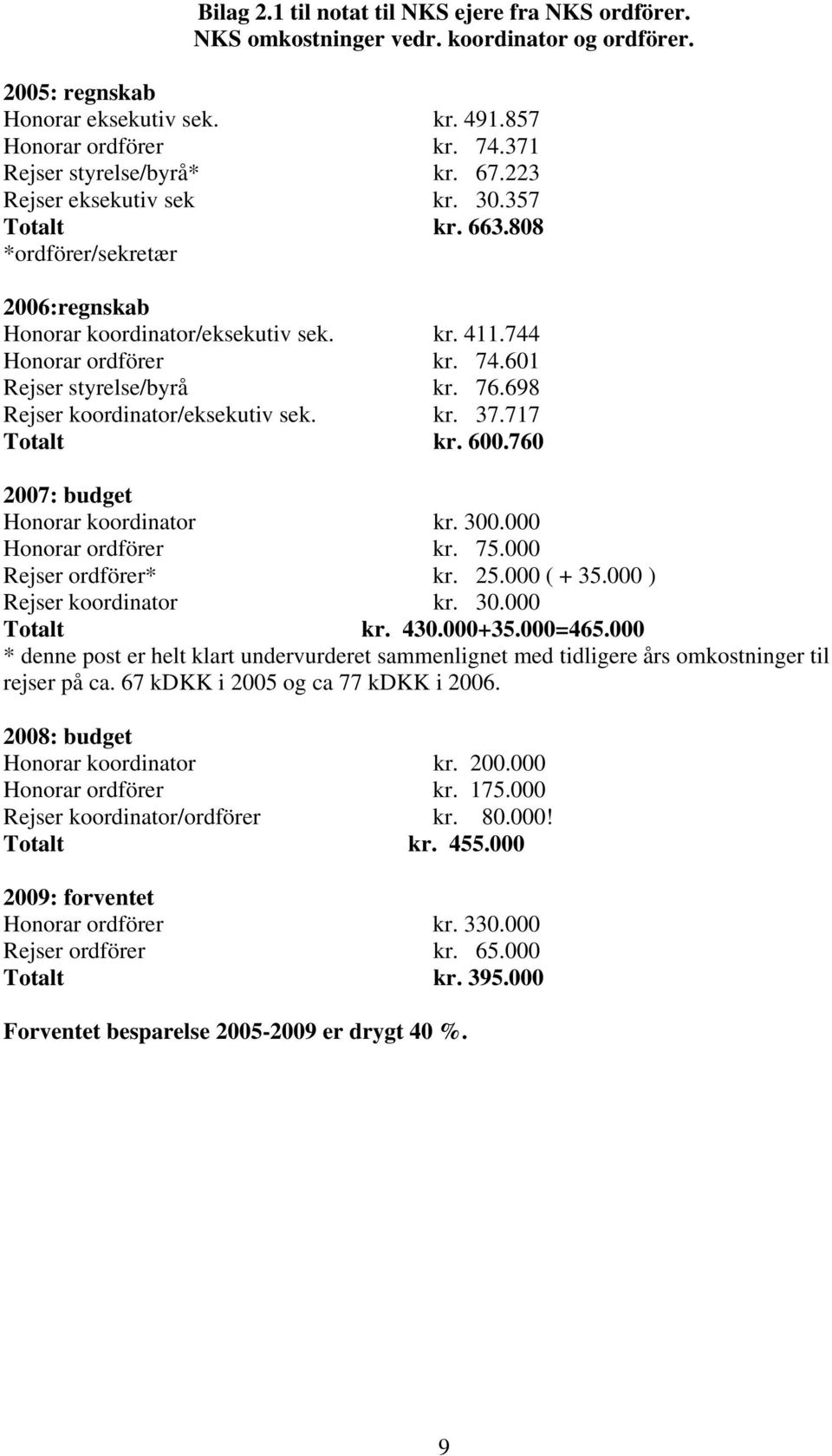 601 Rejser styrelse/byrå kr. 76.698 Rejser koordinator/eksekutiv sek. kr. 37.717 Totalt kr. 600.760 2007: budget Honorar koordinator kr. 300.000 Honorar ordförer kr. 75.000 Rejser ordförer* kr. 25.