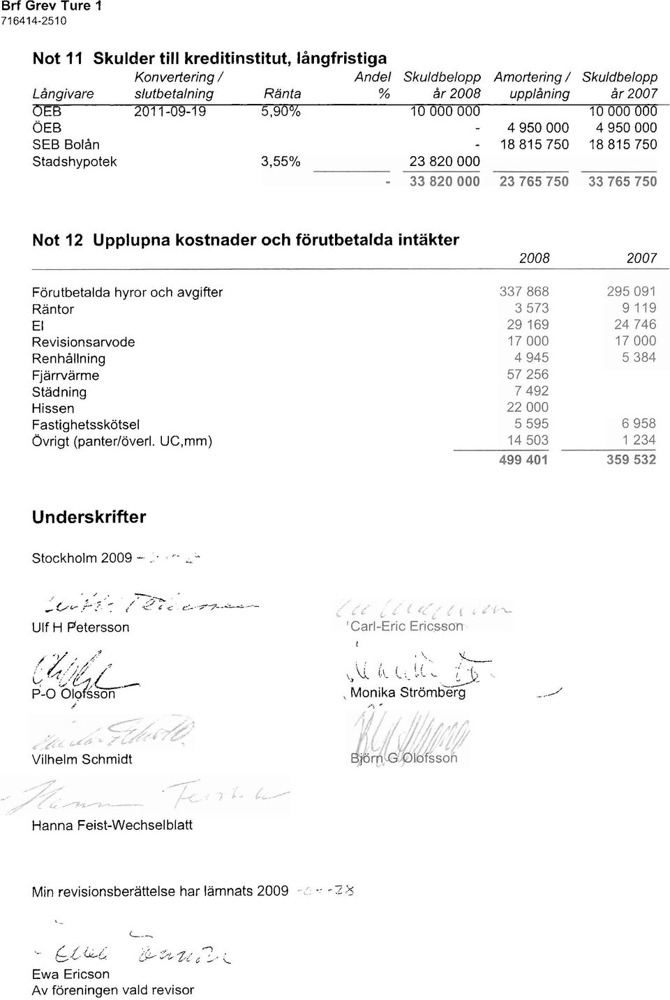 Renhållning Fjärrvärme Städning Hissen Fastighetsskötsel Övrigt (panteriöverl. UC,mm) Underskrifter Stockholm 2009 --.. '-,- i$.,/,/-.?,,f z,..,.,;k <. '< c:-..yy-.l&-.- Ulf H Petersson,+ / y-,,,, A.