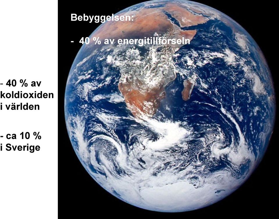 % av koldioxiden i