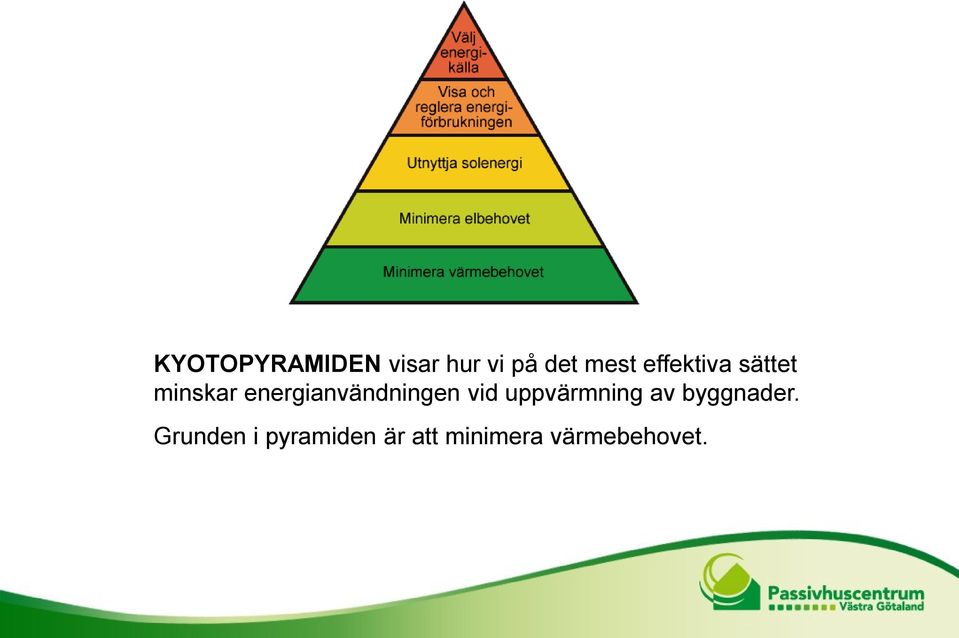 energianvändningen vid uppvärmning av