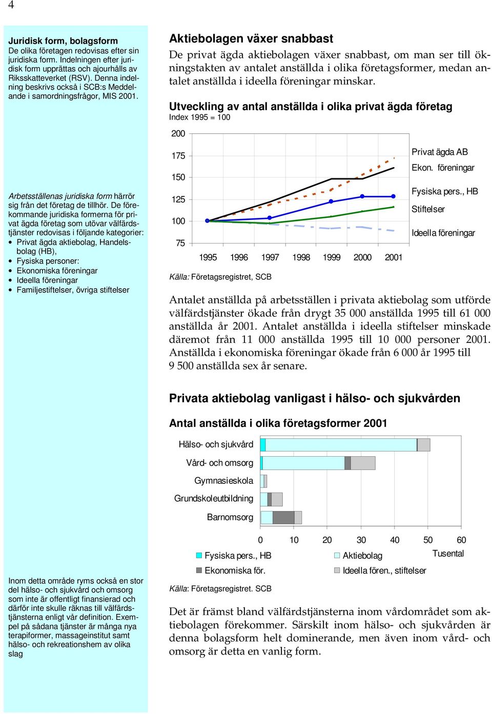 Aktiebolagen växer snabbast De privat ägda aktiebolagen växer snabbast, om man ser till ökningstakten av antalet anställda i olika företagsformer, medan antalet anställda i ideella föreningar minskar.