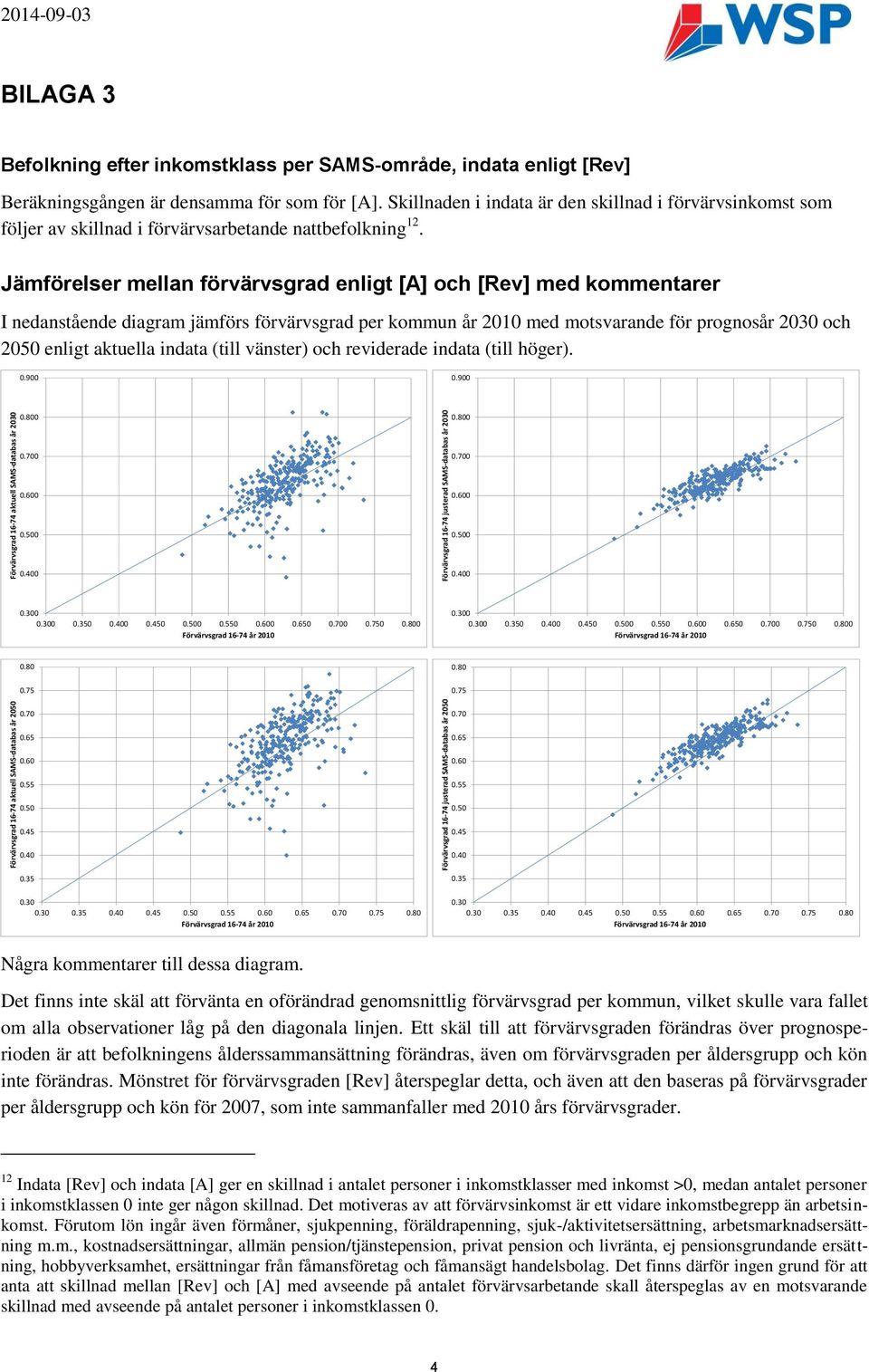 Skillnaden i indata är den skillnad i förvärvsinkomst som följer av skillnad i förvärvsarbetande nattbefolkning 12.