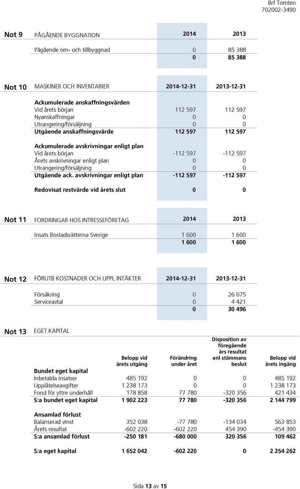 0 0 Utrangering/försäljning 0 0 Utgående ack.