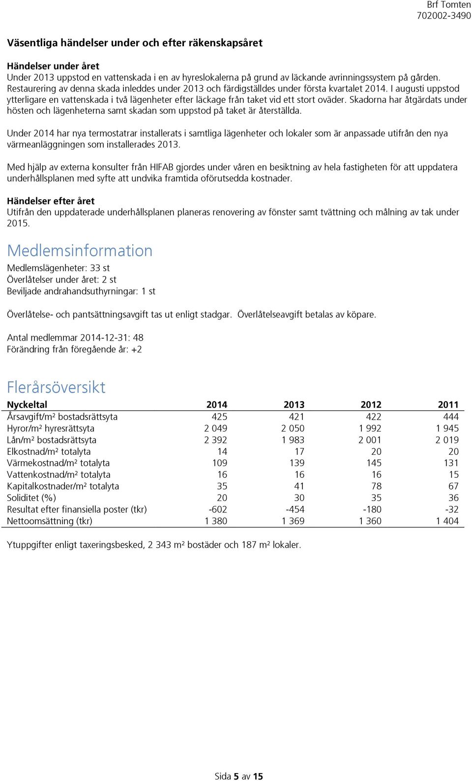 I augusti uppstod ytterligare en vattenskada i två lägenheter efter läckage från taket vid ett stort oväder.