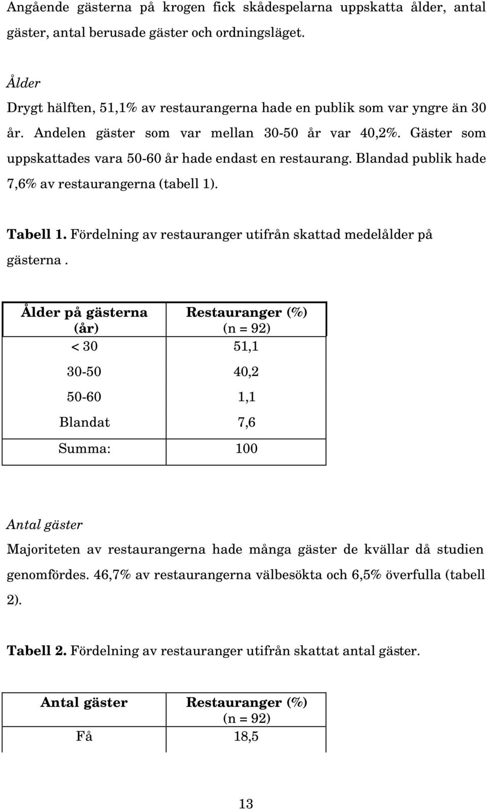 Blandad publik hade 7,6% av restaurangerna (tabell 1). Tabell 1. Fördelning av restauranger utifrån skattad medelålder på gästerna.