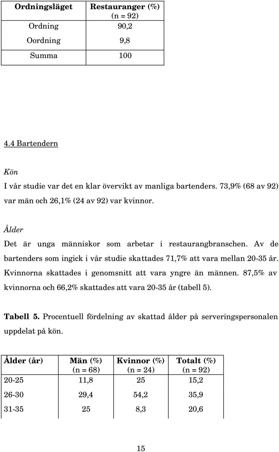 Av de bartenders som ingick i vår studie skattades 71,7% att vara mellan 20-35 år. Kvinnorna skattades i genomsnitt att vara yngre än männen.
