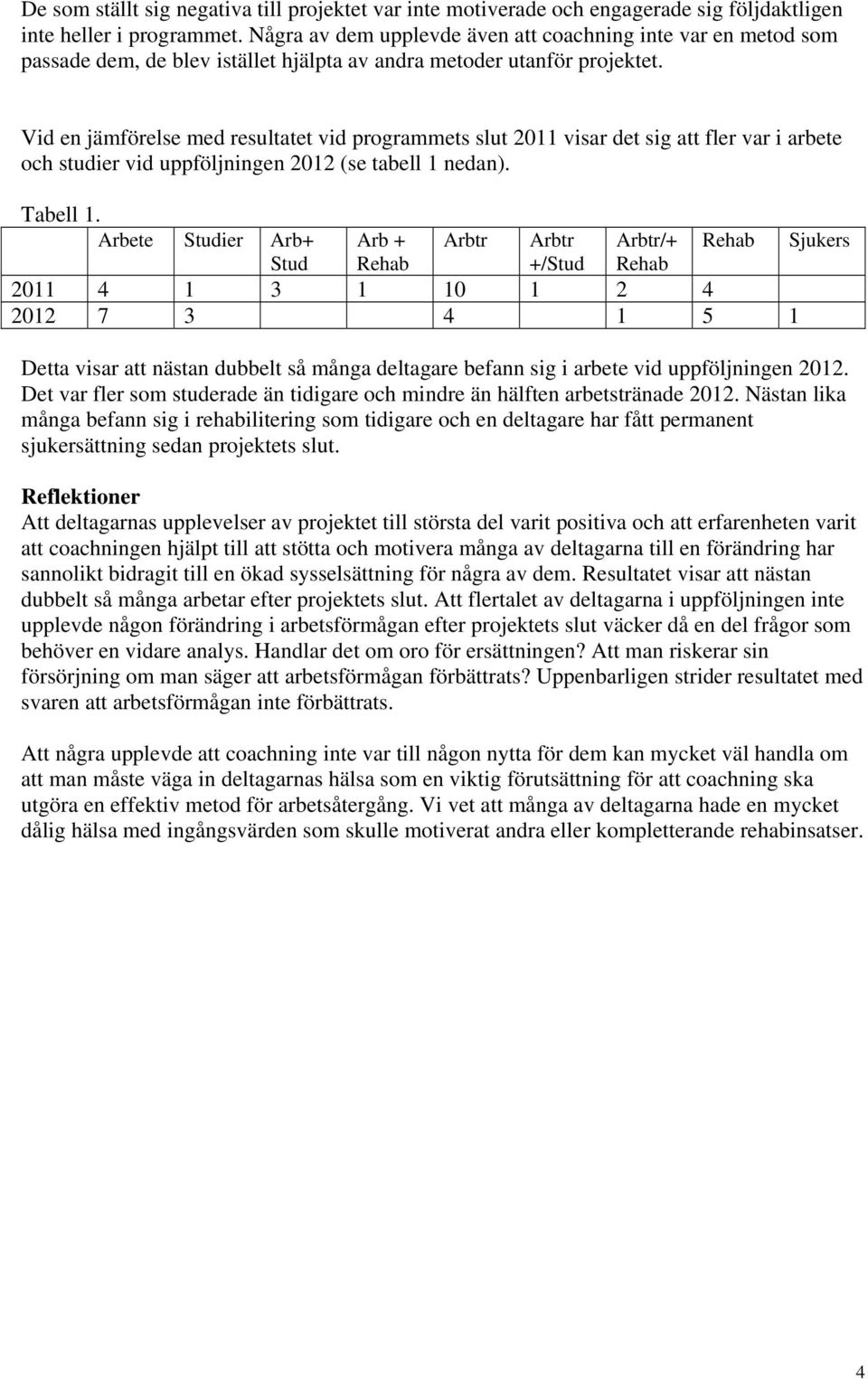 Vid en jämförelse med resultatet vid programmets slut 2011 visar det sig att fler var i arbete och studier vid uppföljningen 2012 (se tabell 1 nedan). Tabell 1.