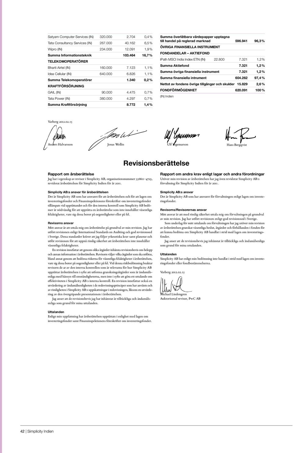 475 0,7 % Tata Power (IN) 380.000 4.297 0,7 % Summa Kraftförsörjning 8.772 1,4 % Summa överlåtbara värdepapper upptagna till handel på reglerad marknad 596.