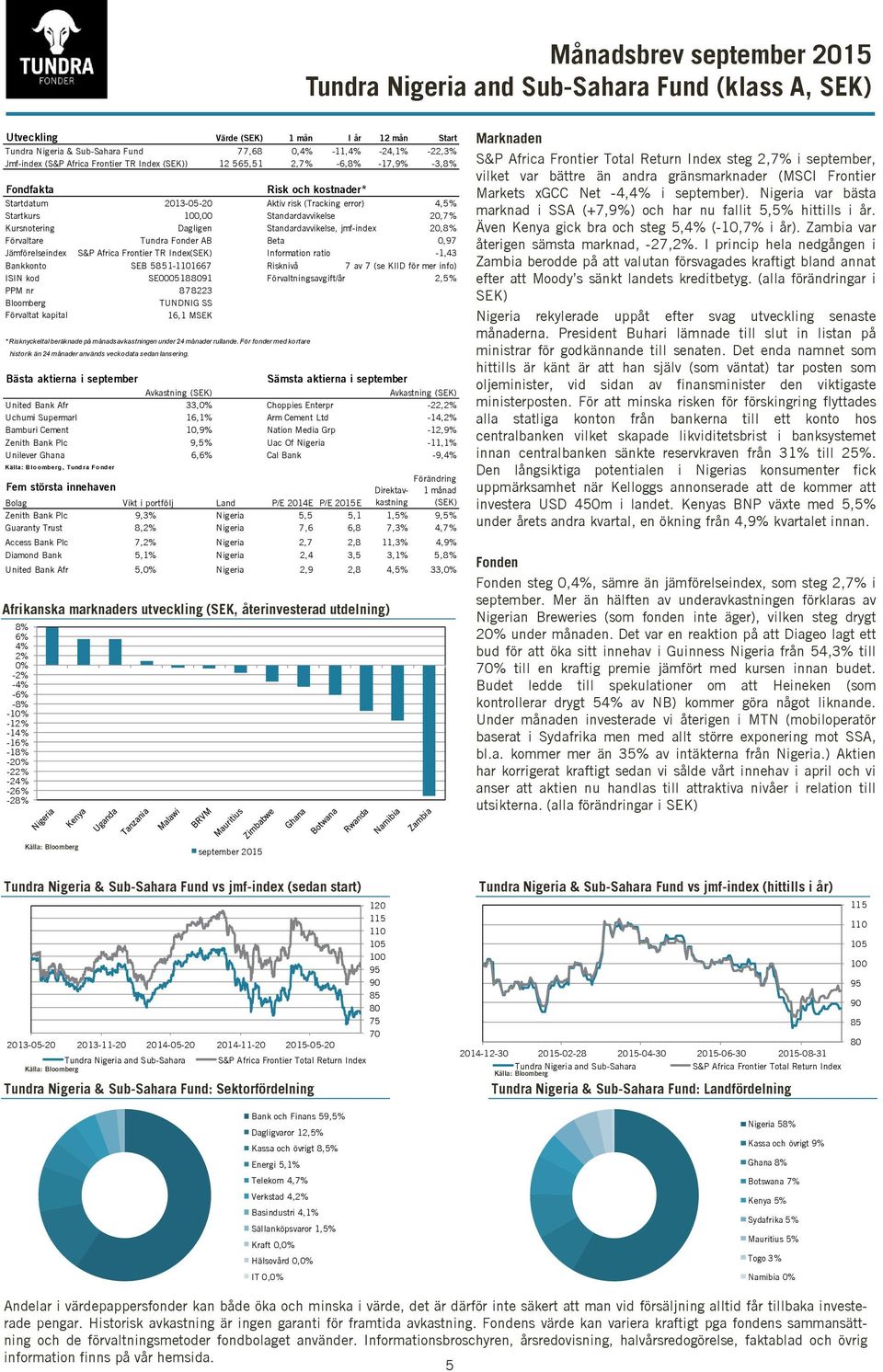 Standardavvikelse, jmf-index 20,8% Förvaltare Tundra Fonder AB Beta 0,97 Jämförelseindex S&P Africa Frontier TR Index(SEK) Information ratio -1,43 Bankkonto SEB 5851-1667 Risknivå 7 av 7 (se KIID för