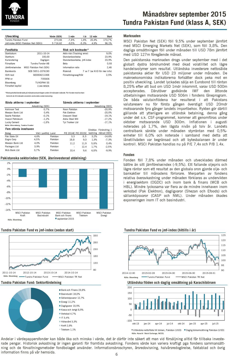 Tundra Fonder AB Beta 0,93 Jämförelseindex MSCI Pakistan Net (SEK) Information ratio 2,48 Bankkonto SEB 5851-10761 Risknivå 7 av 7 (se KIID för mer info) ISIN kod SE0004211308 Förvaltningsavgift/år