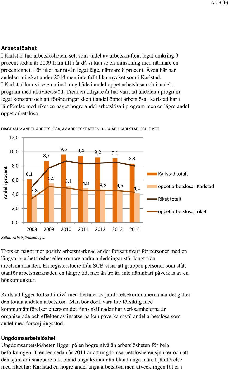I Karlstad kan vi se en minskning både i andel öppet arbetslösa och i andel i program med aktivitetsstöd.