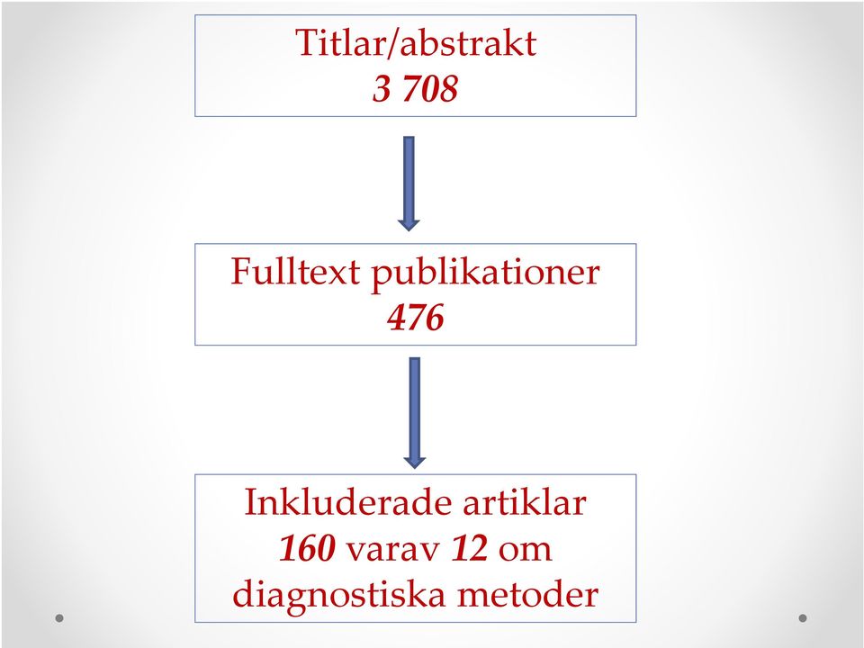 Inkluderade artiklar 160