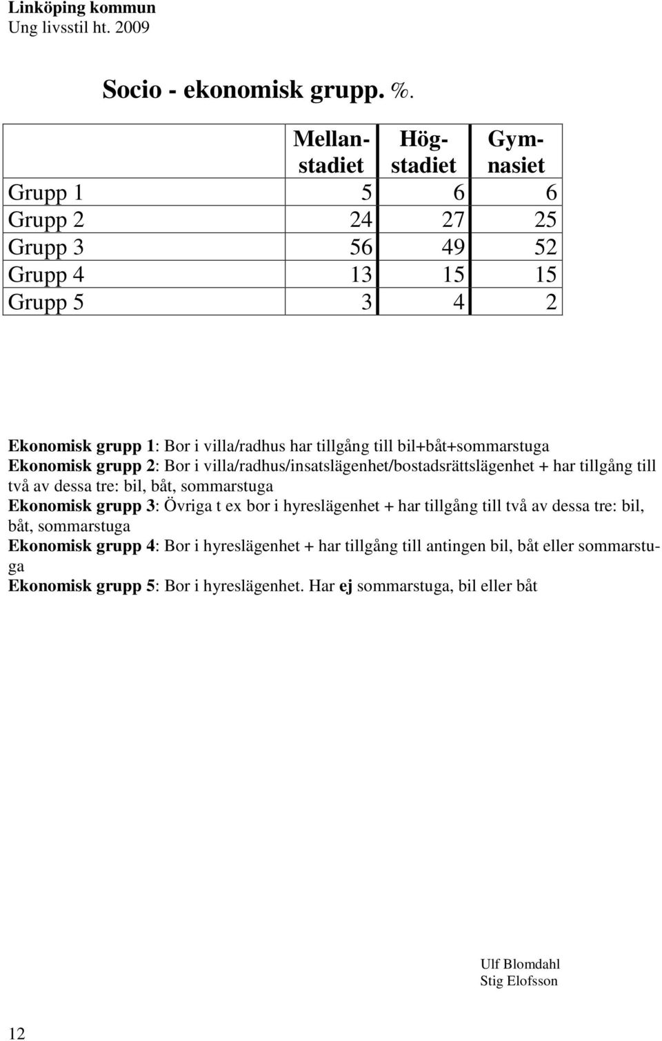 till bil+båt+sommarstuga Ekonomisk grupp 2: Bor i villa/radhus/insatslägenhet/bostadsrättslägenhet + har tillgång till två av dessa tre: bil, båt, sommarstuga