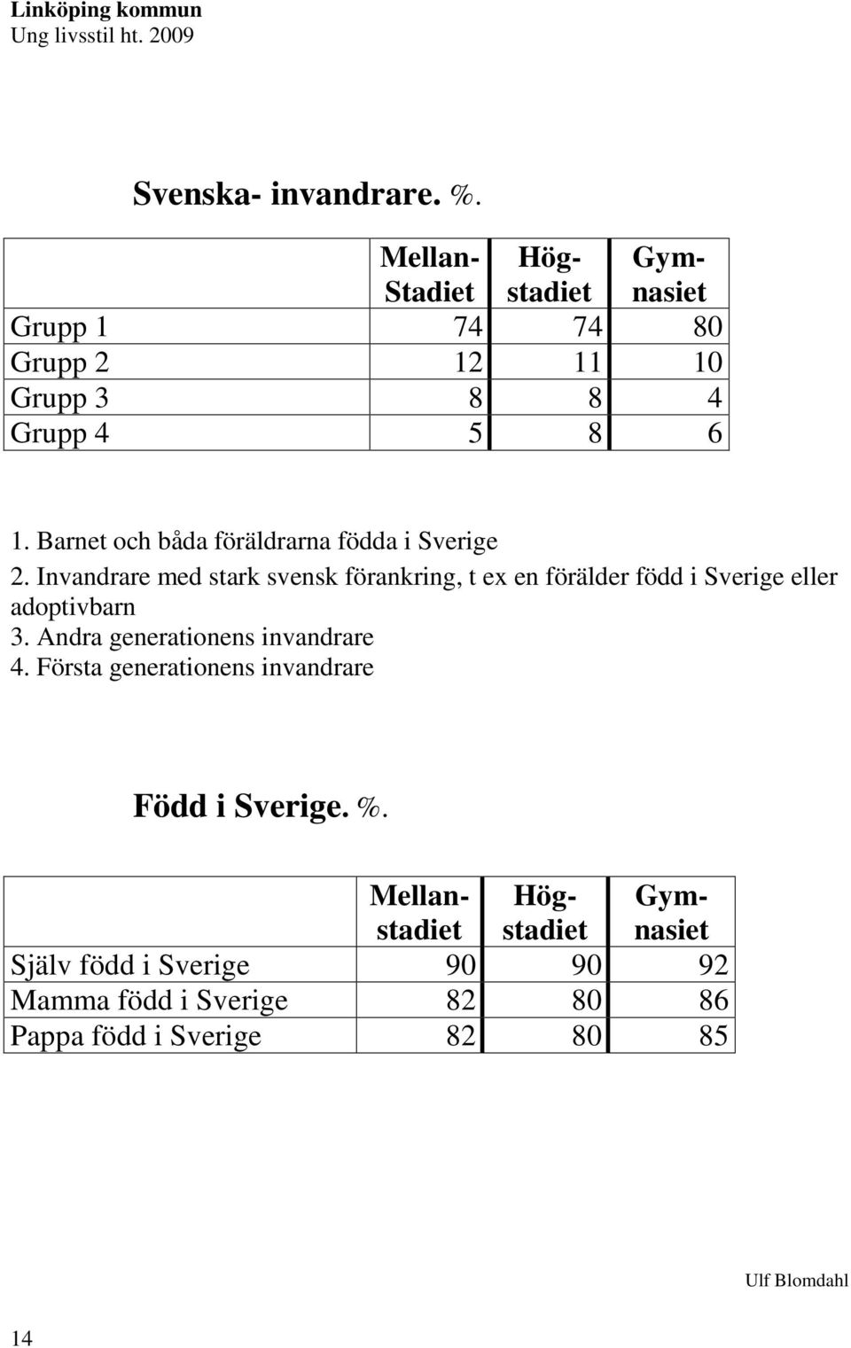 Barnet och båda föräldrarna födda i Sverige 2.