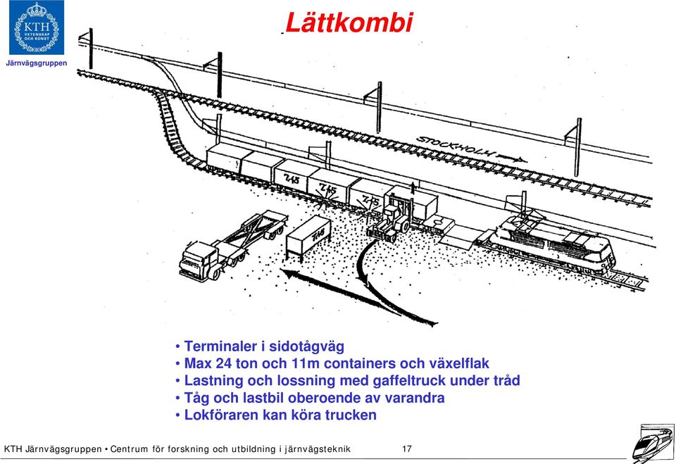 och lossning med gaffeltruck under tråd Tåg och