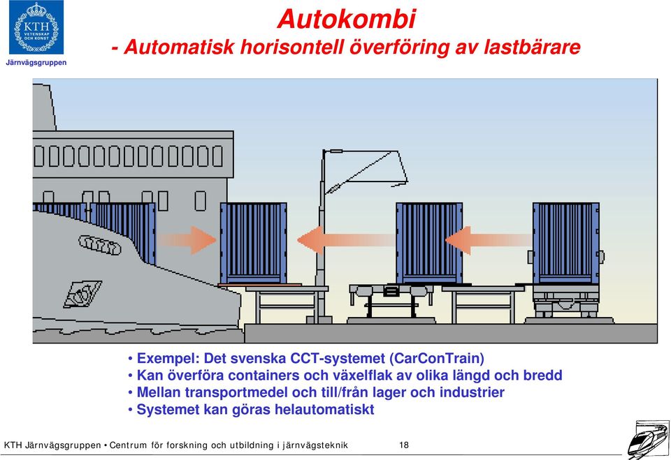 containers och växelflak av olika längd och bredd Mellan