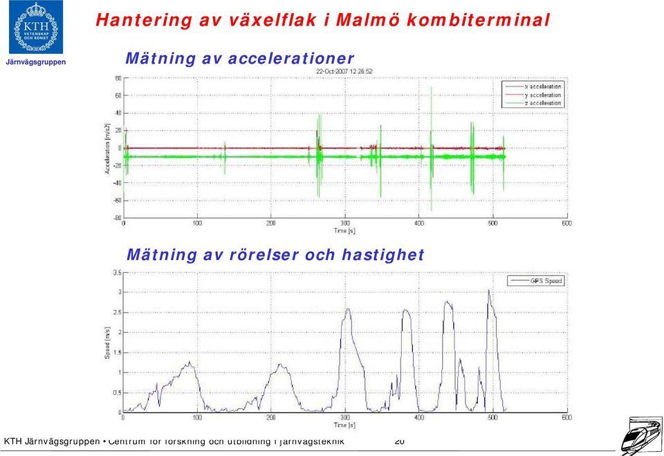 Mätning av accelerationer