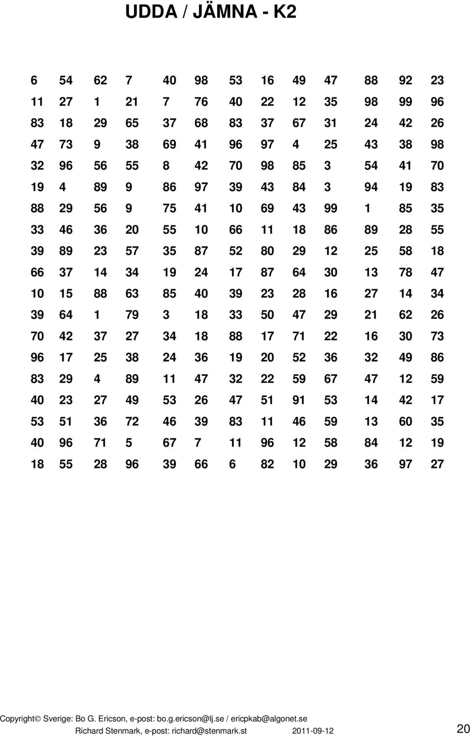 15 88 63 85 40 39 23 28 16 27 14 34 39 64 1 79 3 18 33 50 47 29 21 62 26 70 42 37 27 34 18 88 17 71 22 16 30 73 96 17 25 38 24 36 19 20 52 36 32 49 86 83 29 4 89 11 47 32 22 59 67 47 12 59 40 23 27