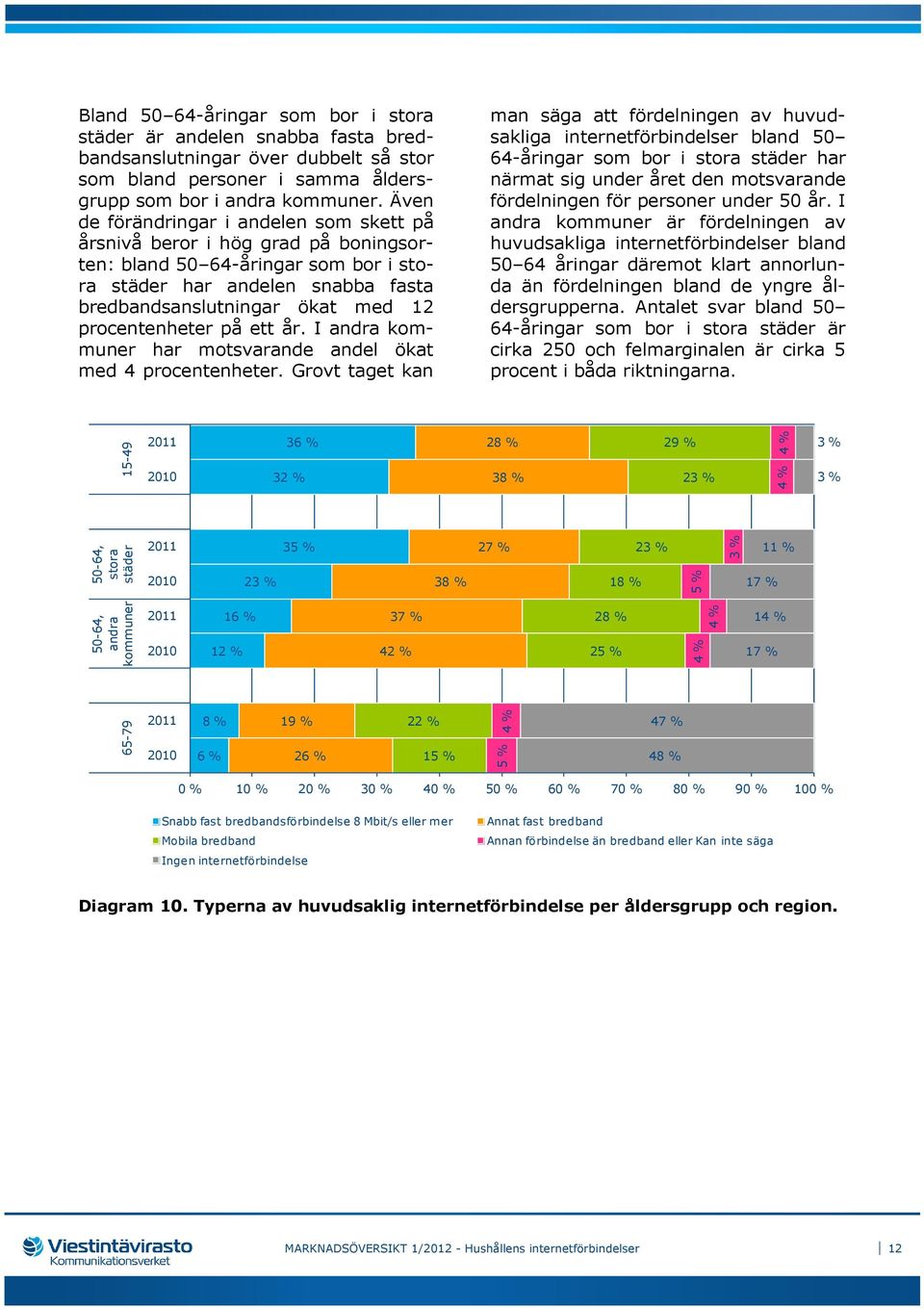 procentenheter på ett år. I andra kommuner har motsvarande andel ökat med 4 procentenheter.