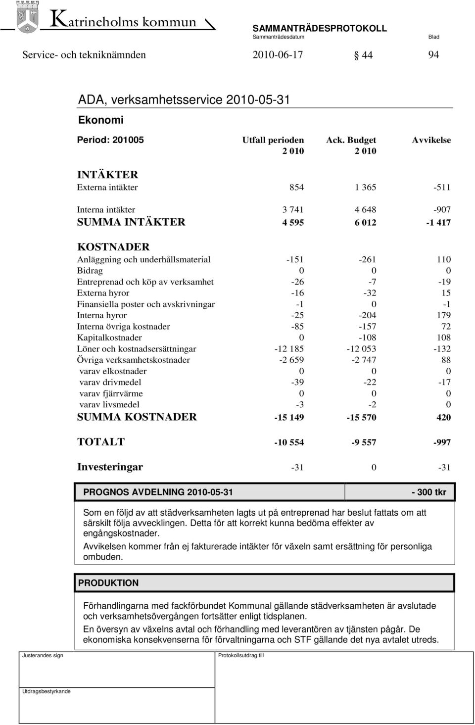0 0 0 Entreprenad och köp av verksamhet -26-7 -19 Externa hyror -16-32 15 Finansiella poster och avskrivningar -1 0-1 Interna hyror -25-204 179 Interna övriga kostnader -85-157 72 Kapitalkostnader