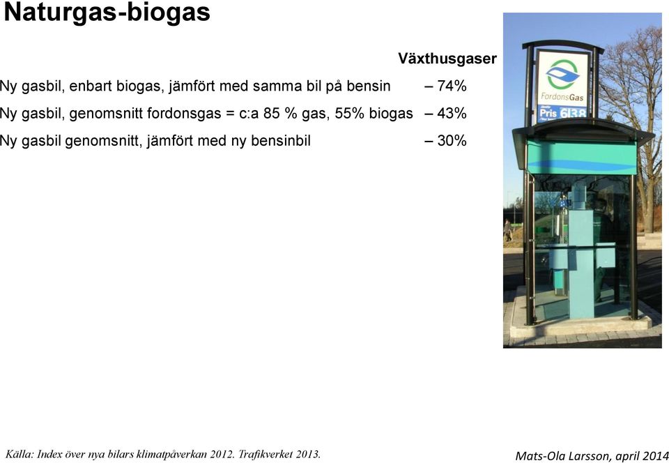 gas, 55% biogas 43% Ny gasbil genomsnitt, jämfört med ny bensinbil