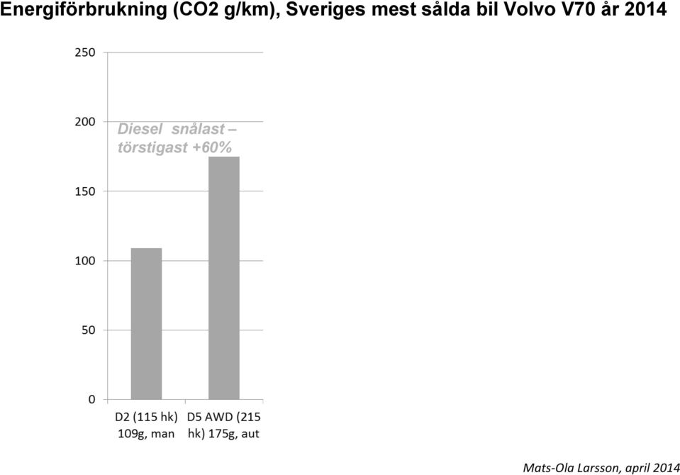 snålast törstigast +51% Diesel snålast