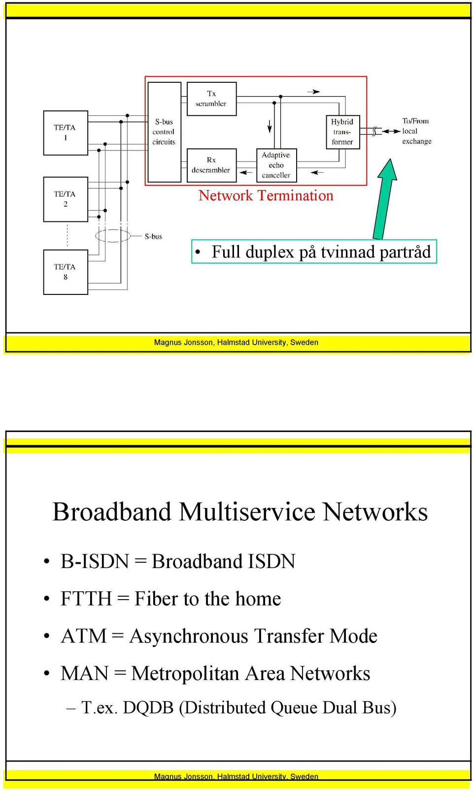 FTTH = Fiber to the home ATM = Asynchronous Transfer Mode